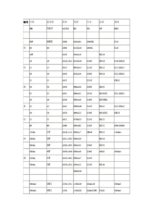 钢号对照,世界钢号对照表(常用)