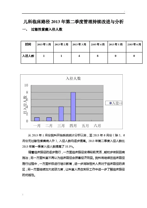 临床路径汇总分析