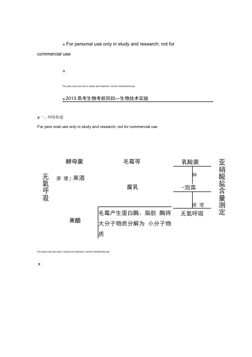2013高考生物考前回扣----生物技术实践
