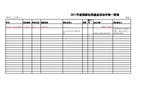2011年度国家社科基金项目申报一览表