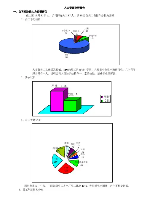 企业人力资源现状分析报告