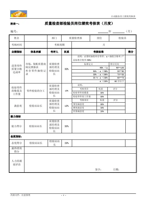 质量检验员绩效考核表