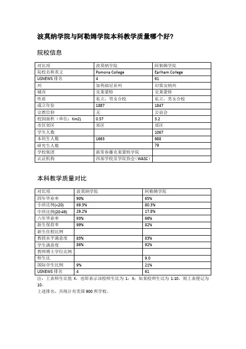 波莫纳学院与阿勒姆学院本科教学质量对比