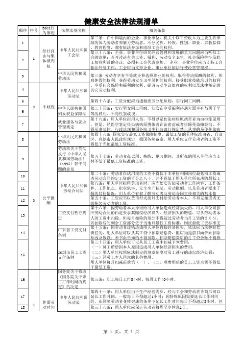 社会责任、健康安全、消防、环境法律法规清单