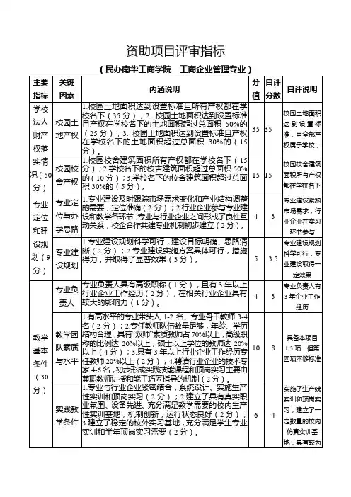 1高职院校专业建设项目评审指标( 自评报告)