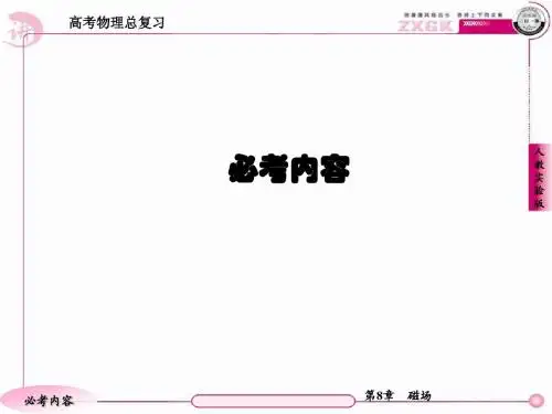 8-2磁场对运动电荷的作用