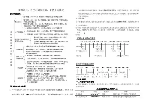 高中历史必修一第四单元复习提纲