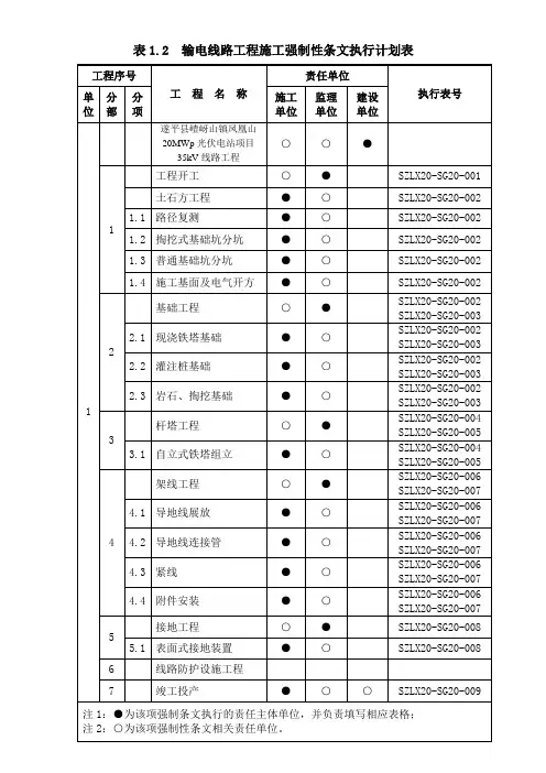 输变电工程施工强制性条文执行计划表