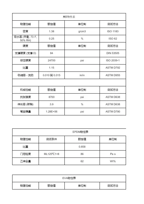 PET、EPDM、EVA材料介绍及物性表