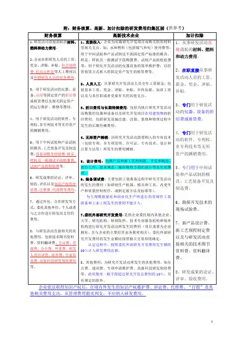 研发费用归集区别