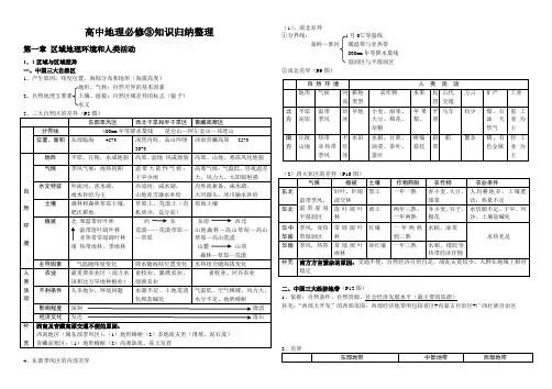 高中地理必修三知识归纳整理 