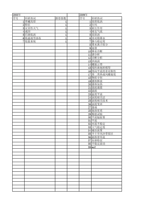 【国家自然科学基金】_涡度平流_基金支持热词逐年推荐_【万方软件创新助手】_20140801