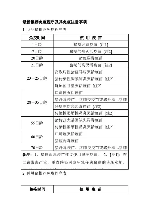 最新推荐免疫程序及其免疫注意事项