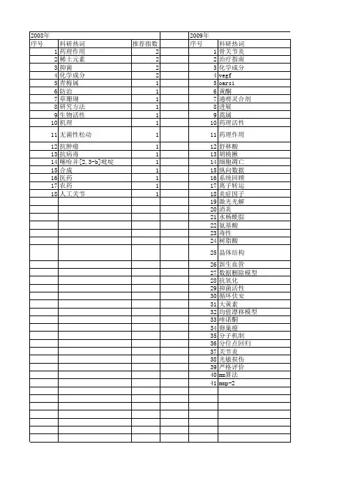 【国家自然科学基金】_消炎_基金支持热词逐年推荐_【万方软件创新助手】_20140802