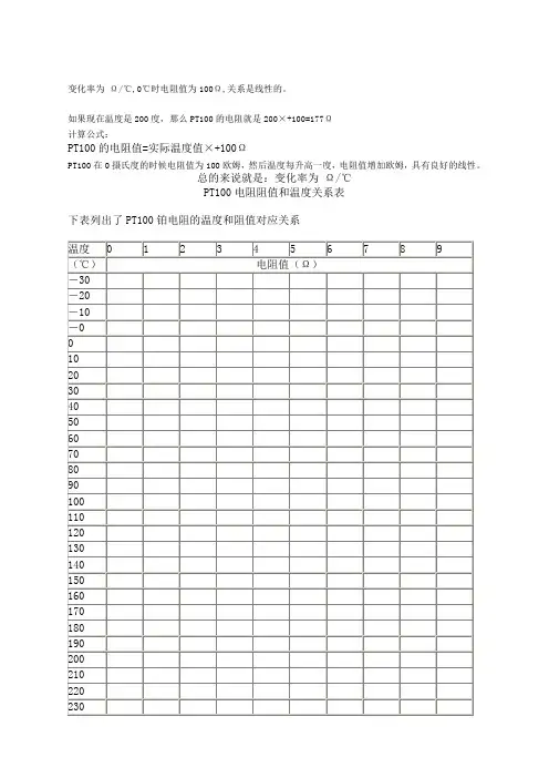 PT电阻阻值和温度关系表