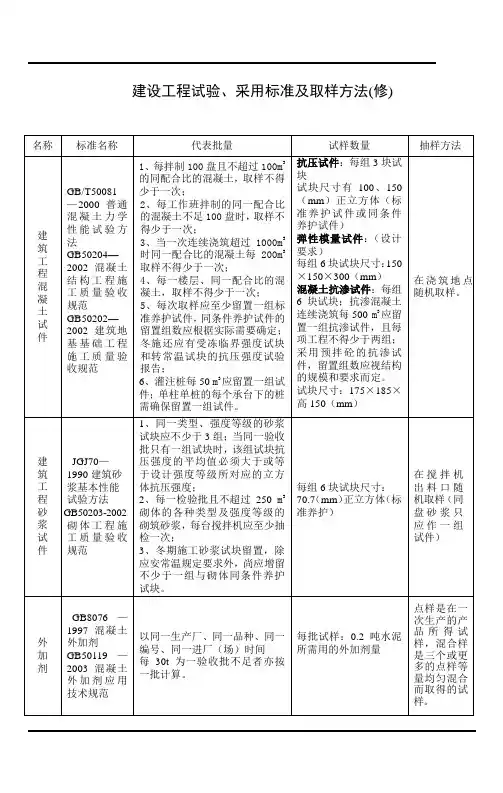 建筑工程取样表