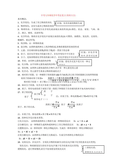 中考九年级化学中考总复习(资料大全)