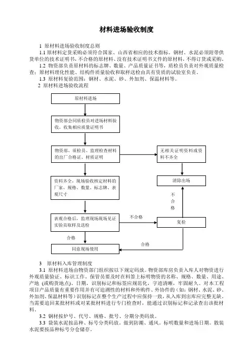 材料进场验收制度