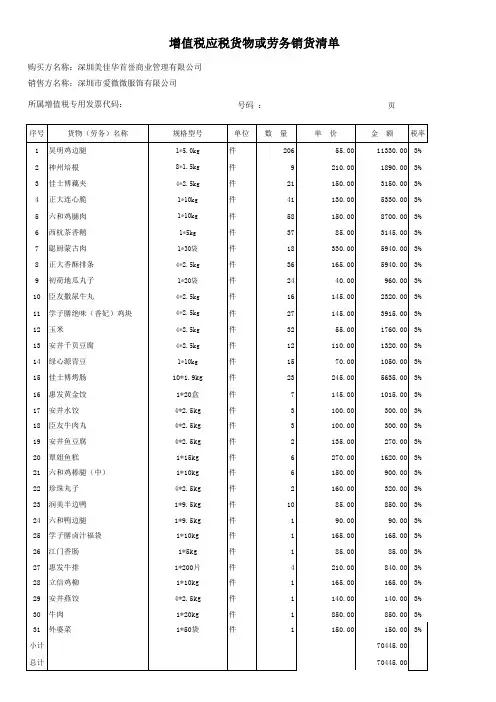 增值税发票清单模板 3