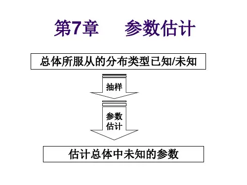 概率论与数理统计_第七章__参数估计