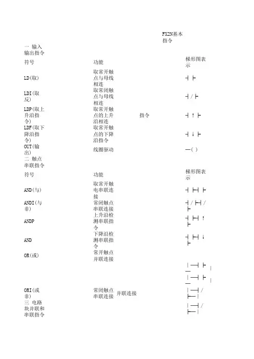 三菱PLC FX2N编程手册