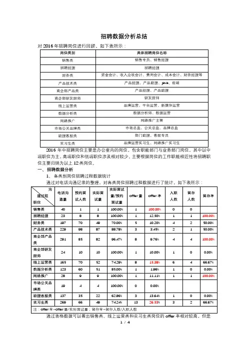 招聘数据分析总结