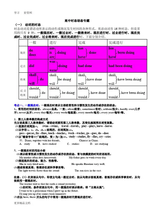 高考英语动词时态语态复习汇编