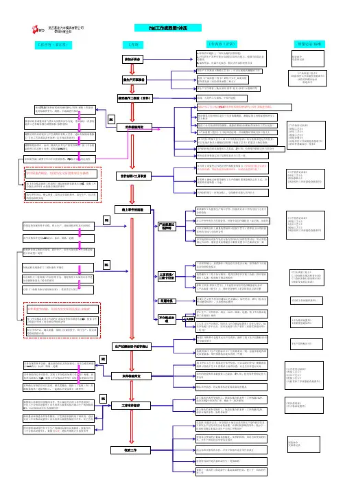 质量部PQC工作流程图
