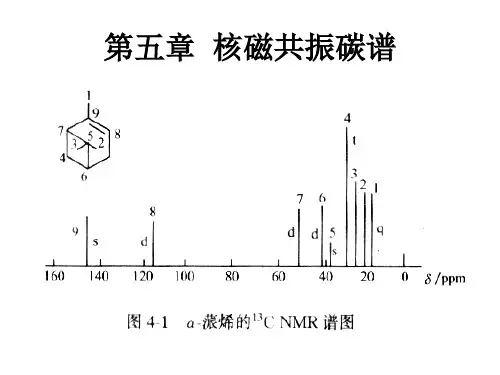 核磁共振碳谱CNMR