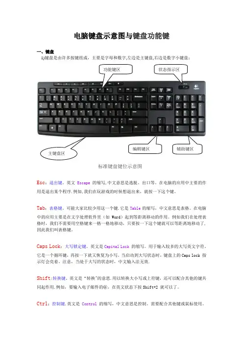 电脑键盘示意图与键盘功能键