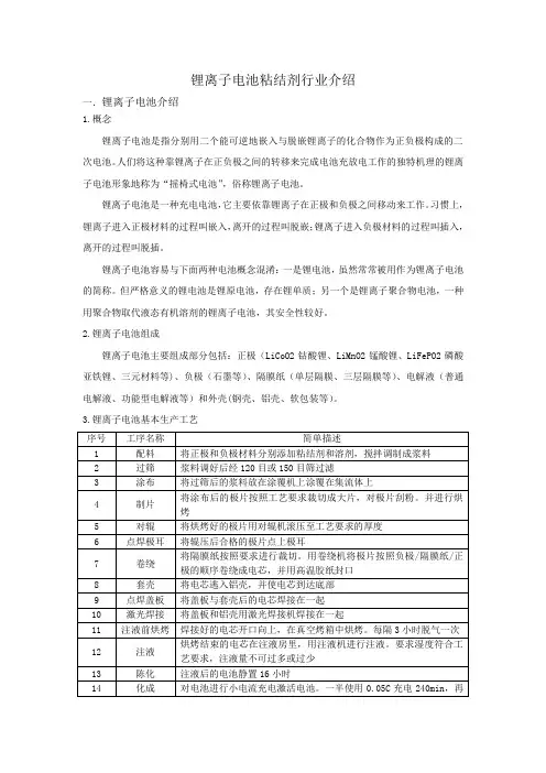 锂离子电池粘结剂行业介绍 2