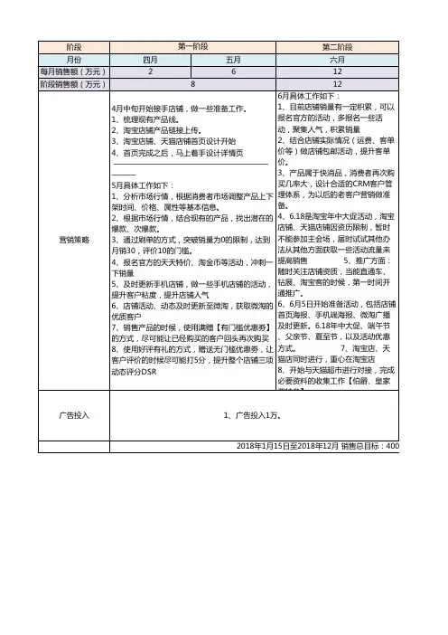 2018年度淘宝运营计划