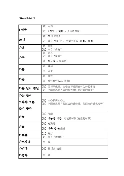 韩语TOPIK中级考试单词表
