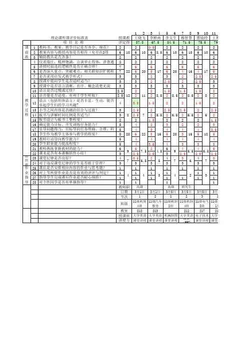 理论课听课评价标准表201203015