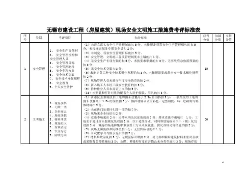 建设单位考核评分表
