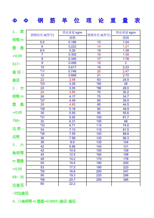 钢筋每米单位理论重量表