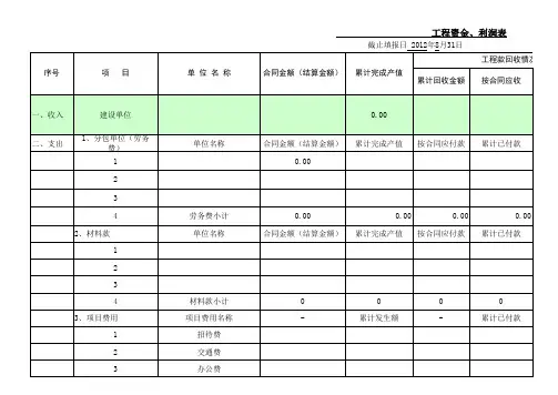 工程应收 应付款情况统计表