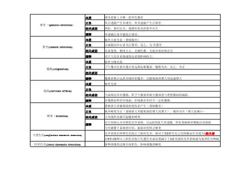 光学系统像差总结