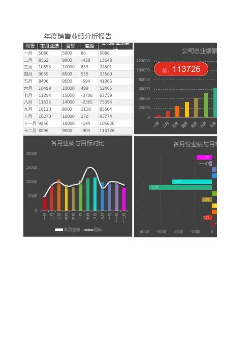 公司年度销量销售业绩分析报告汇报汇总