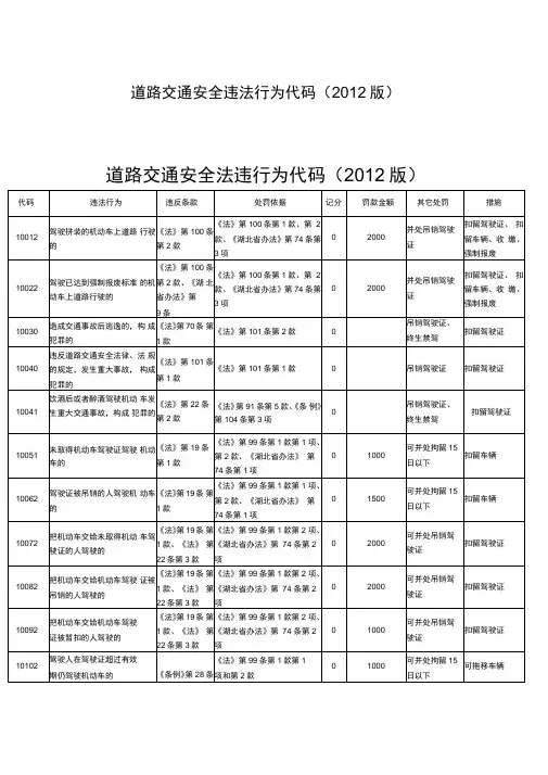 道路交通安全违法行为代码