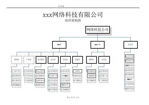 电子商务组织架构