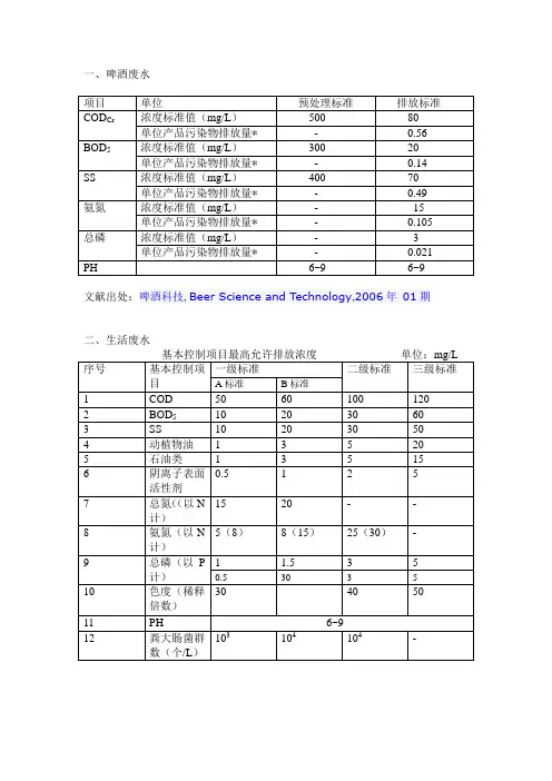 废水排放标准