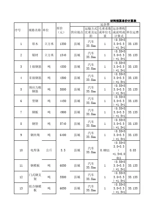 09表 材料预算单价计算表