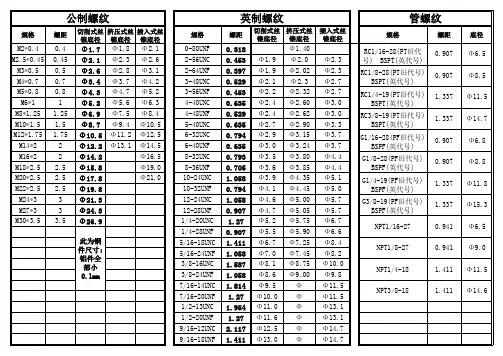 常用螺纹底径表