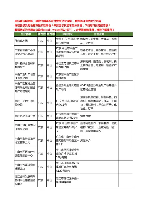 新版广东省中山金叶工商企业公司商家名录名单联系方式大全12家