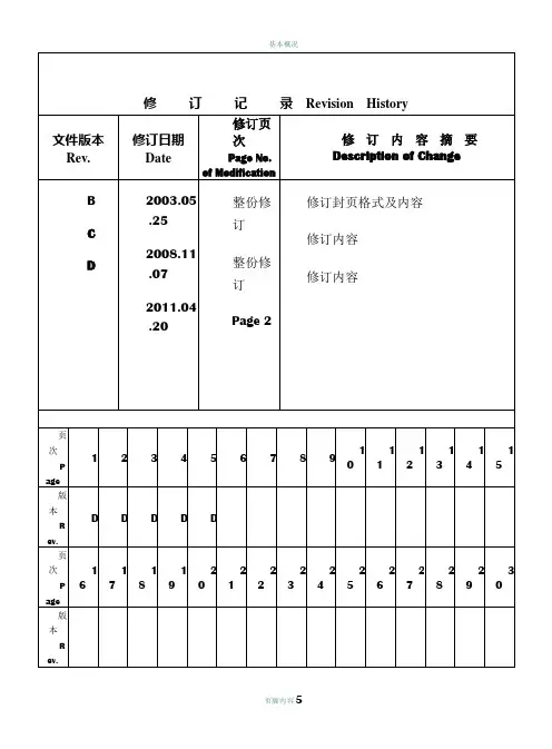 品保部岗位职责