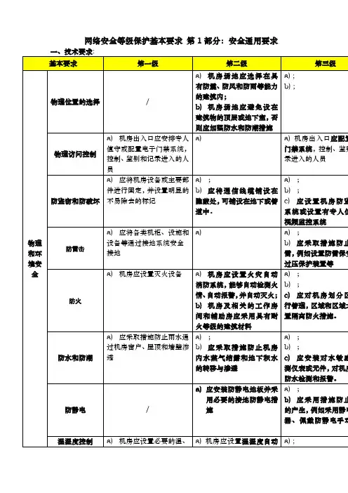 网络安全等年级保护通用要求表格版