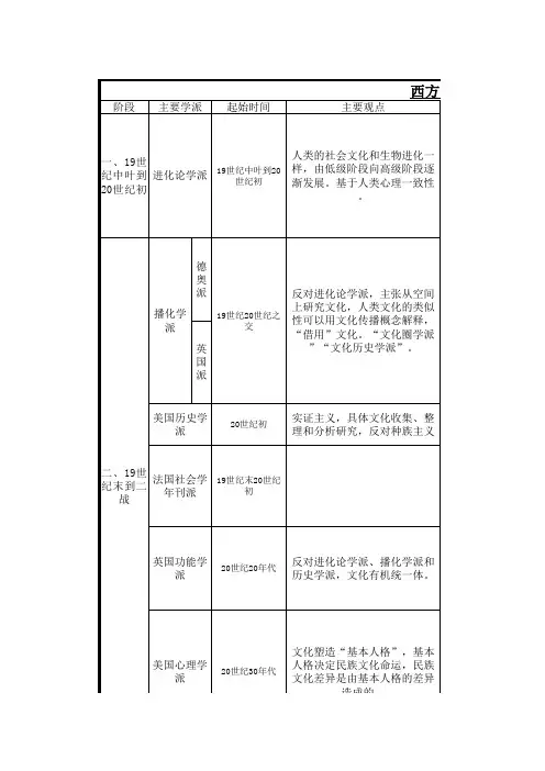 中国经济文化类型的基本框架表