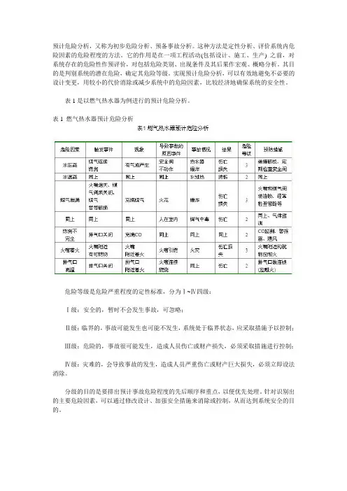 预计危险分析法 (PHA法)