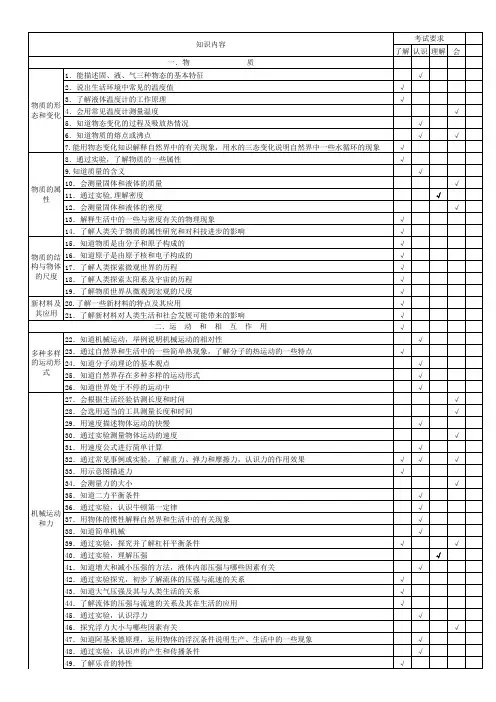 2015《知识内容及考试要求细目表》